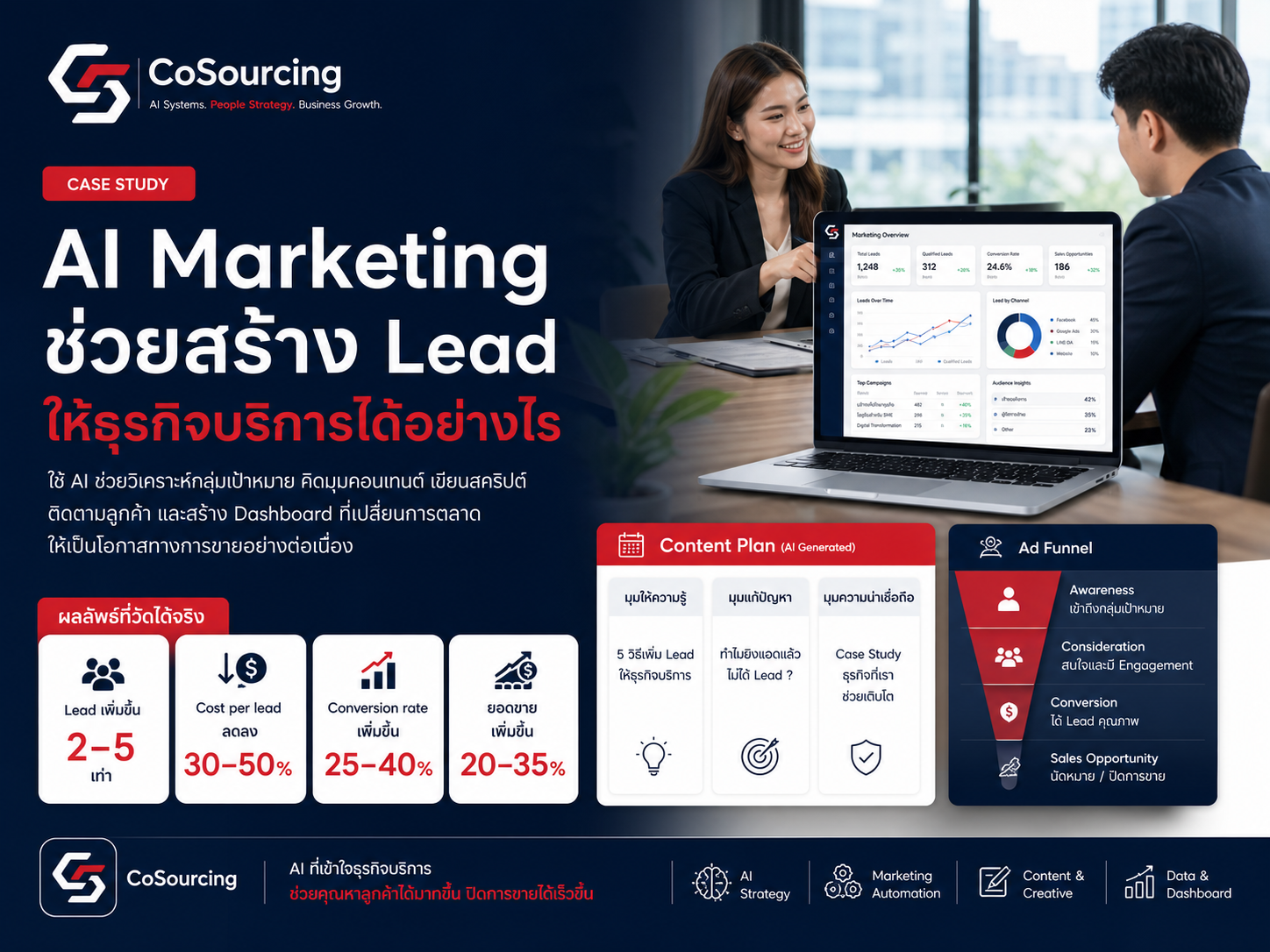 How AI marketing helps businesses generate leads