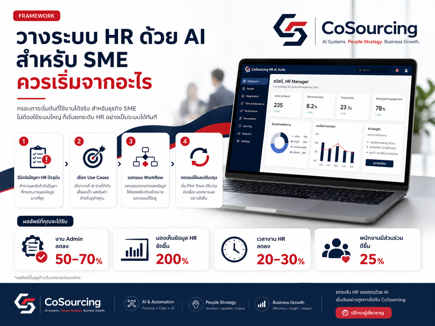 How to build an AI-powered HR system for SMEs