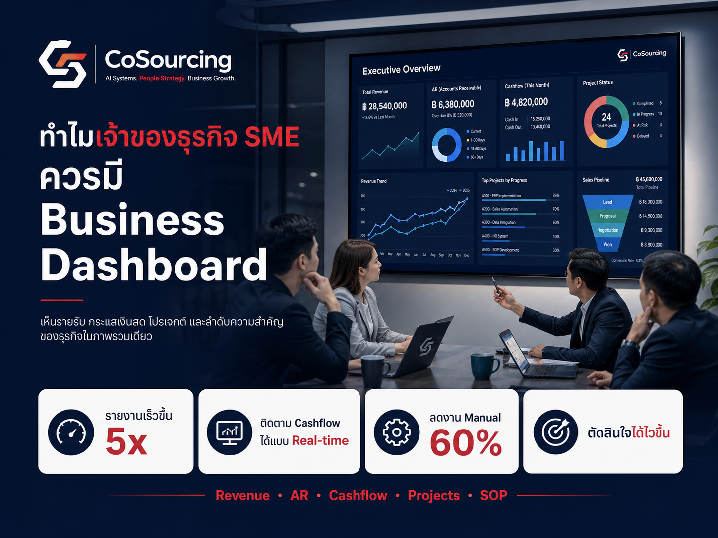 Why business dashboards are important for SME owners