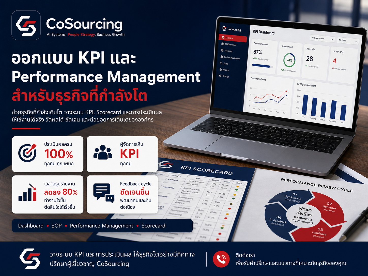 How to design KPI and performance management for growing businesses
