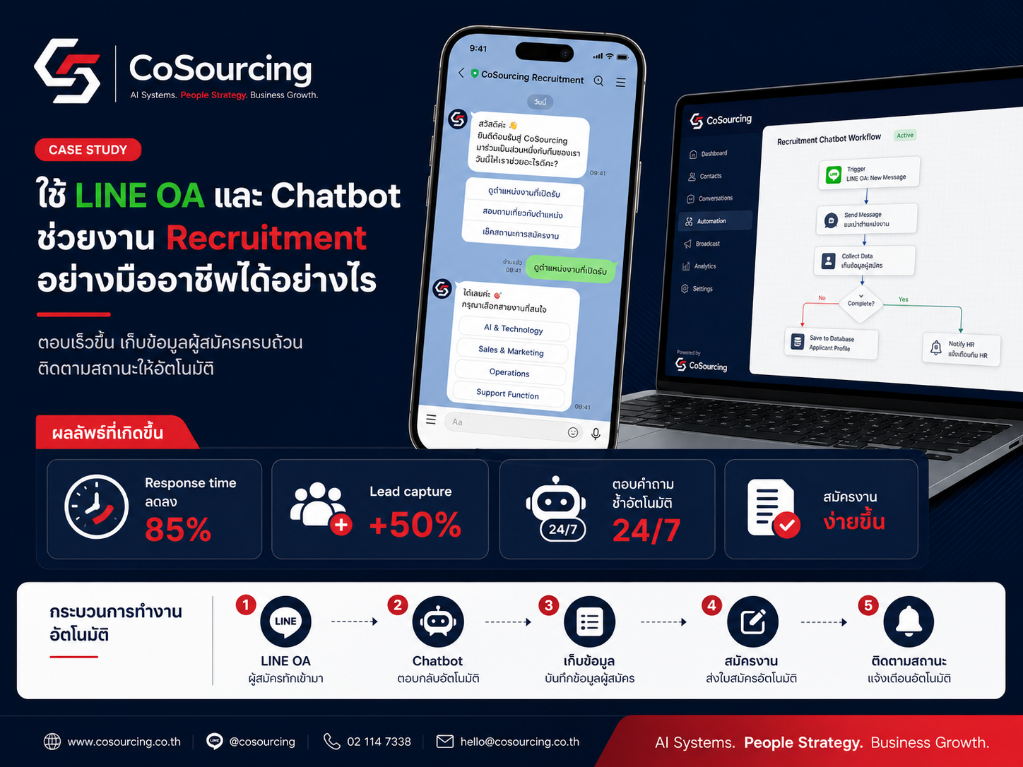 How LINE OA and chatbot automation can improve recruitment