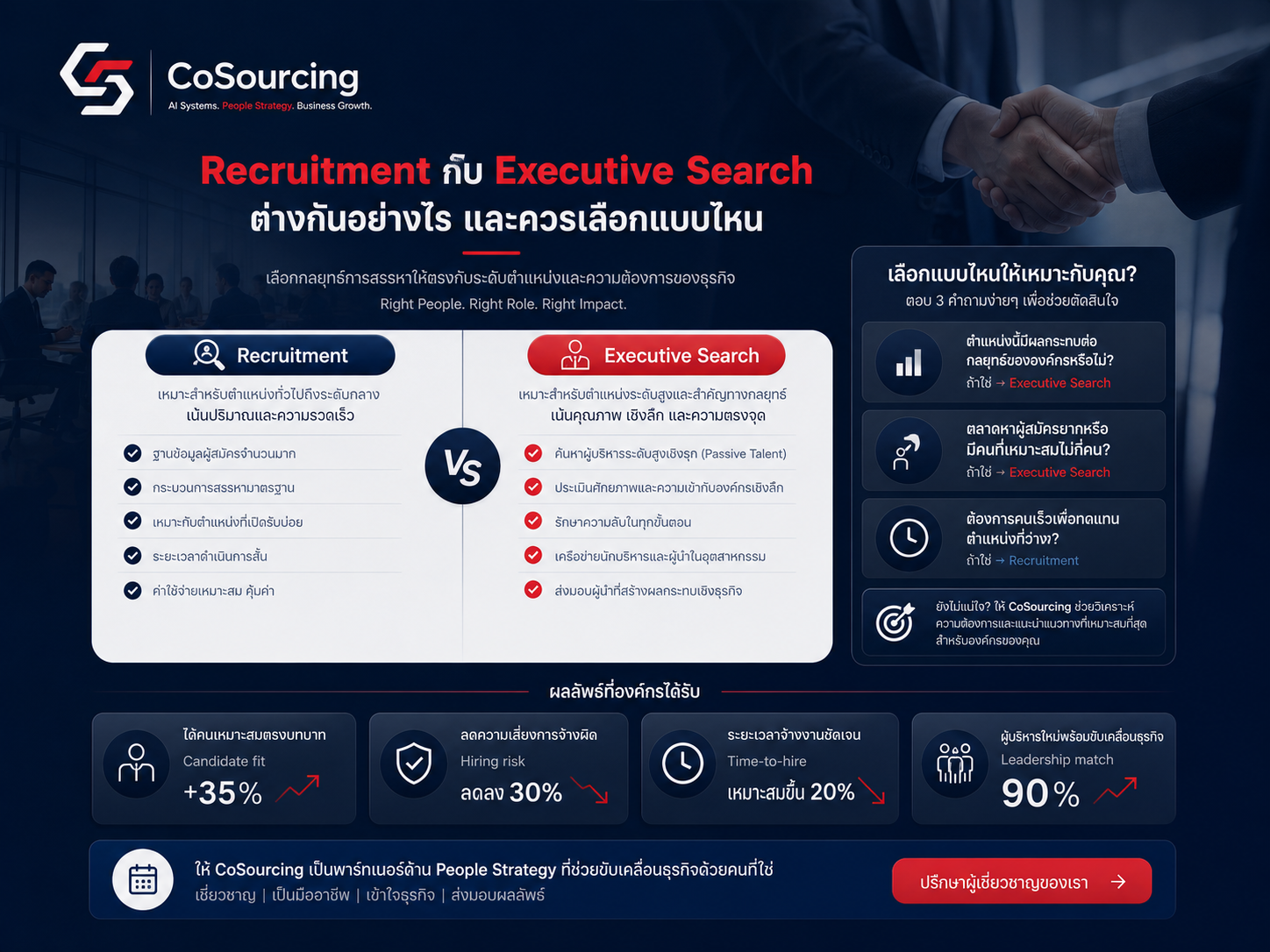 Recruitment vs Executive Search: what is the difference?