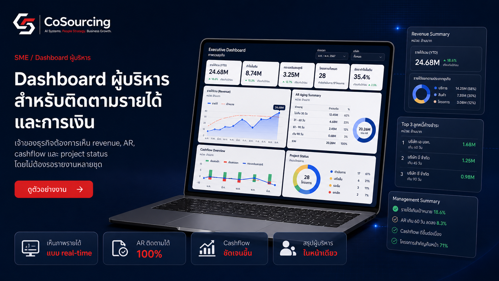 Executive Dashboard and Finance Tracking System for SME Owner