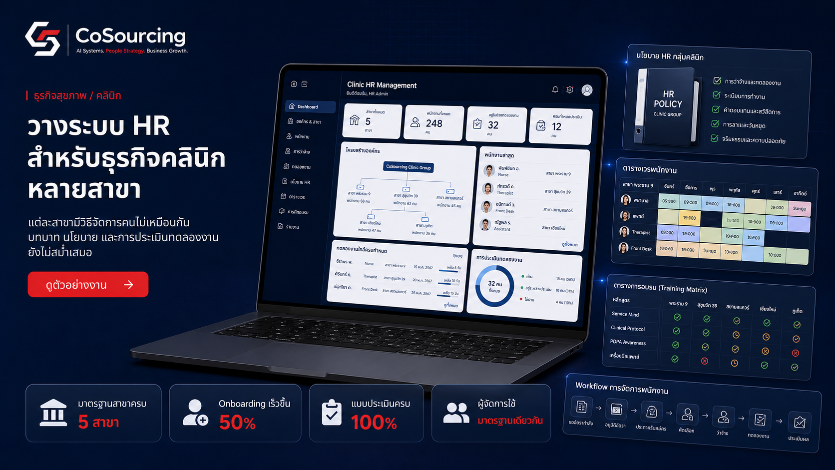 HR System Setup for a Multi-Branch Clinic Business