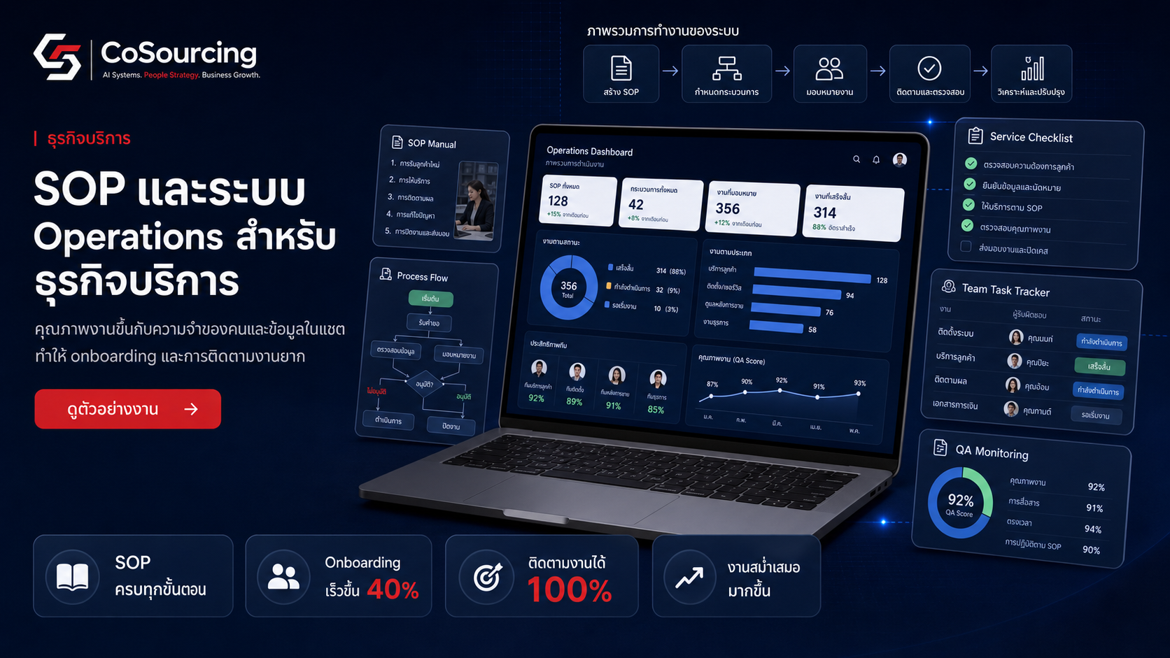 SOP and Operations System for Service Business